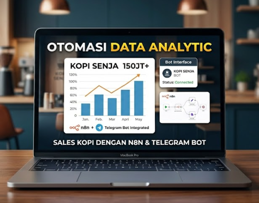 Pratinjau otomasi penjualan kedai kopi